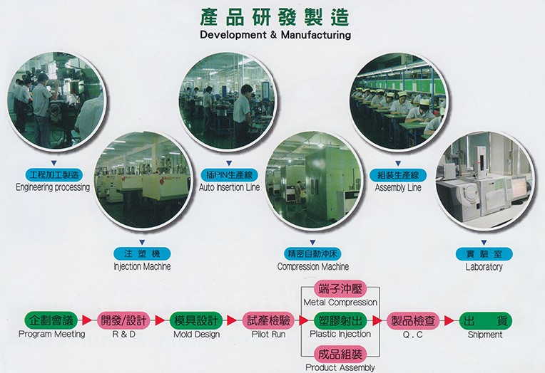 oem/odm專案，建亞電子，HR燦達(dá)連接器，燦達(dá)電子，電子連接器廠家